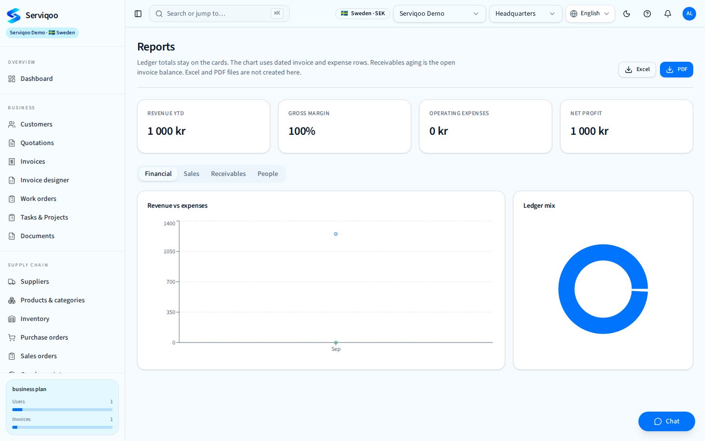 Serviqoo Reports screen
